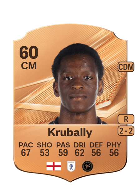 Carte de Sulyman Krubally