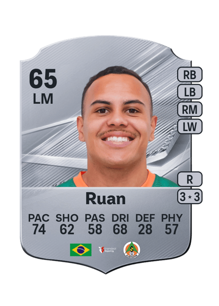 Carte de Ruan