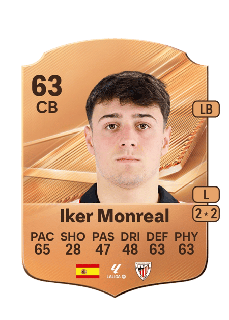 Carte de Iker Monreal