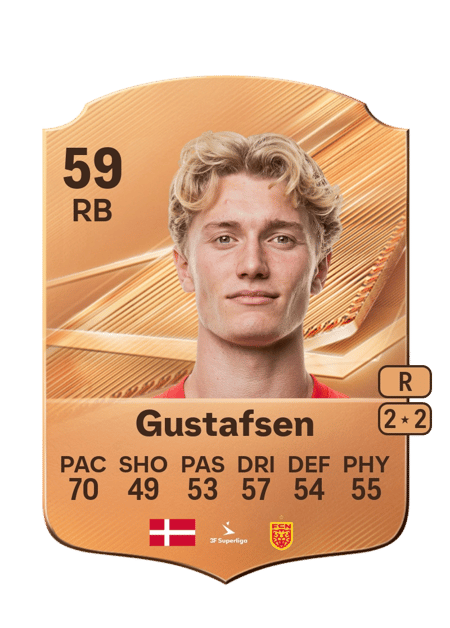 Carte de Victor Gustafsen