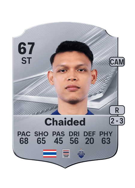 Carte de Supachai Chaided