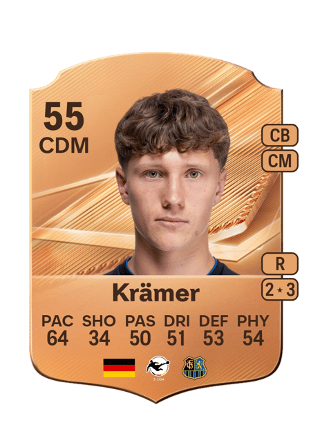 Carte de Nils Krämer