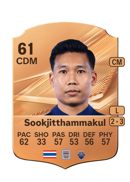 Carte de Phitiwat Sookjitthammakul