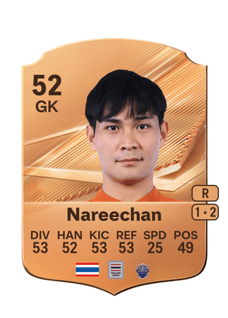Carte de Korraphat Nareechan