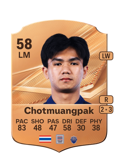 Carte de Thanakrit Chotmuangpak