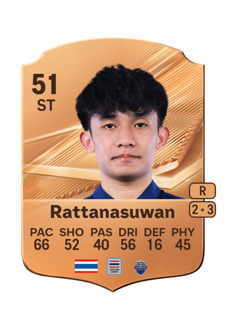 Carte de Nathakorn Rattanasuwan