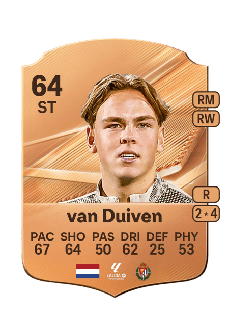Carte de Robin van Duiven
