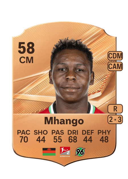 Carte de Mwisho Mhango