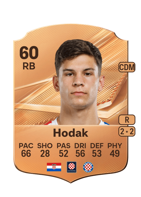 Carte de Luka Hodak