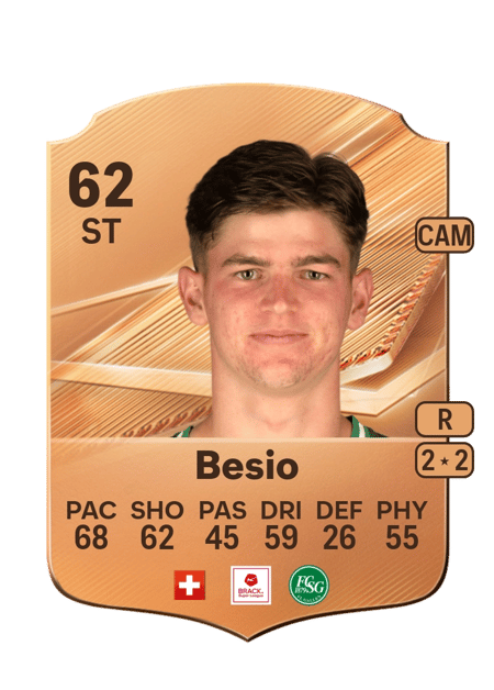 Carte de Diego Besio