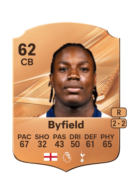 Carte de Jun'ai Byfield