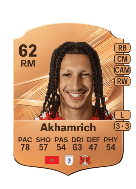 Carte de Yusuf Akhamrich