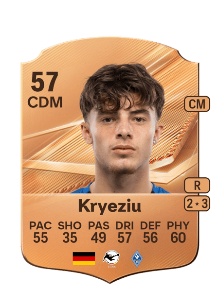 Carte de Denis Kryeziu