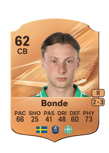 Carte de Philip Bonde