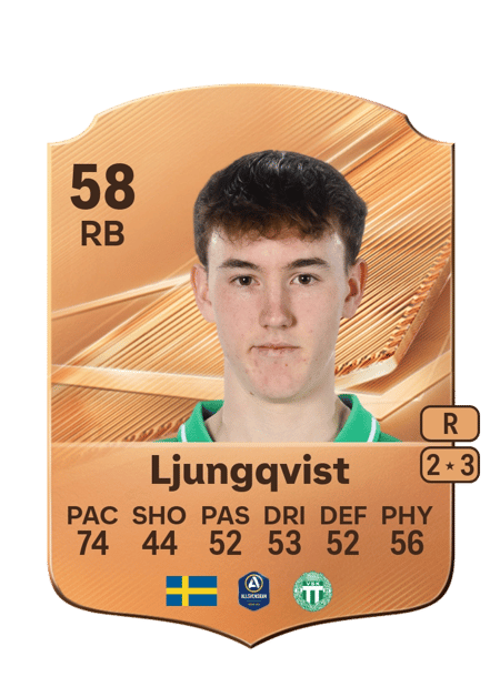 Carte de Melvin Ljungqvist