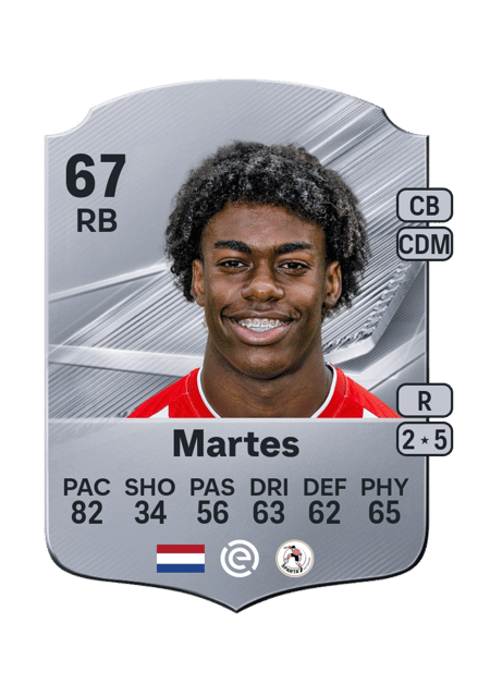 Carte de Lushendry Martes