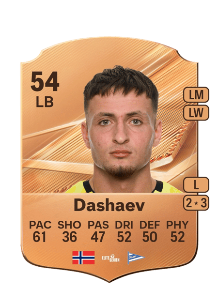 Carte de Deni Dashaev