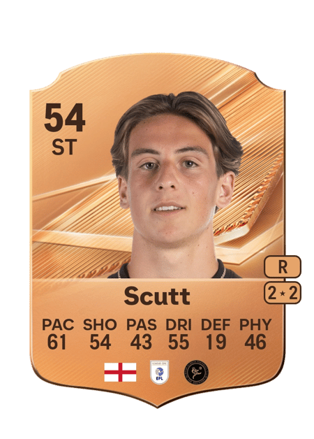 Carte de Zach Scutt