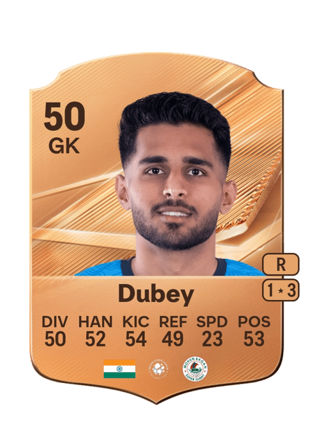 Carte de Priyansh Dubey