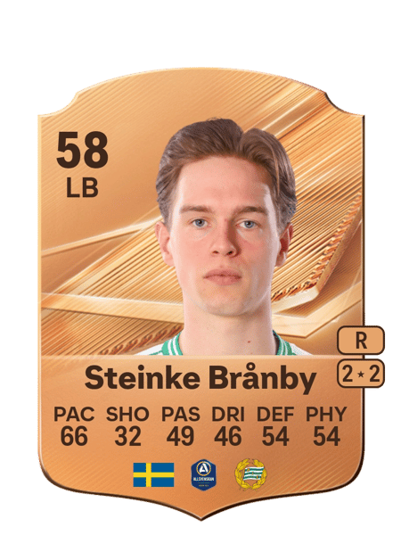 Carte de Oscar Steinke Brånby