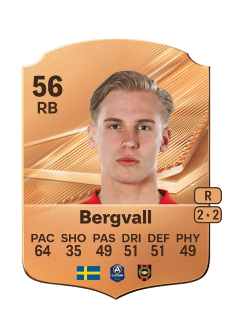 Carte de Rasmus Bergvall