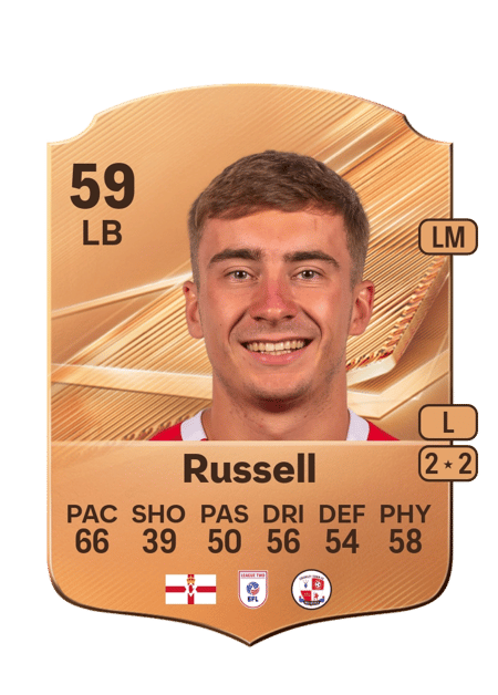 Carte de Jonny Russell