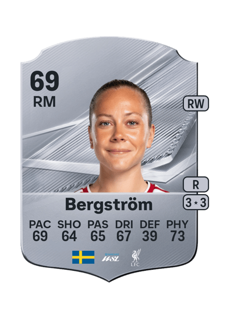 Carte de Alice Bergström