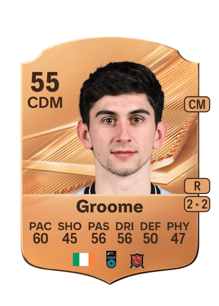 Carte de Harry Groome
