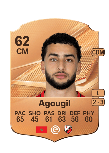 Carte de Oualid Agougil