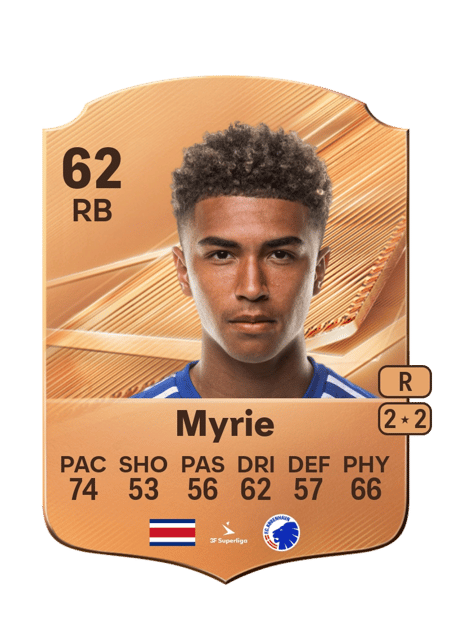 Carte de Kenay Myrie