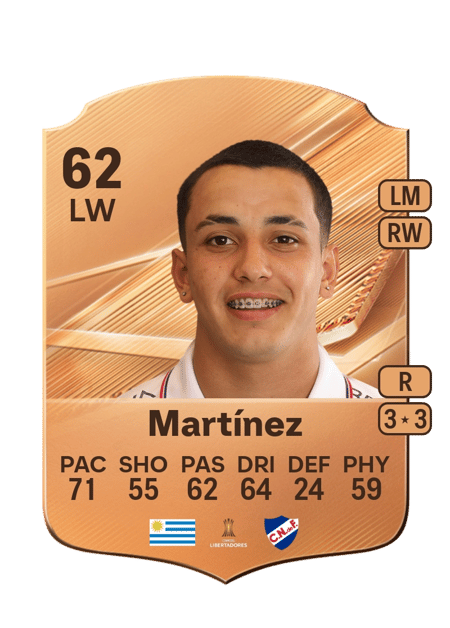 Carte de Rodrigo Martínez