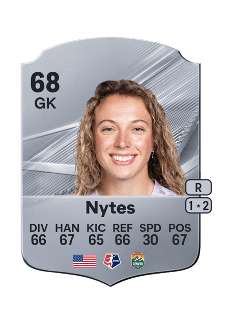 Carte de Jordan Nytes