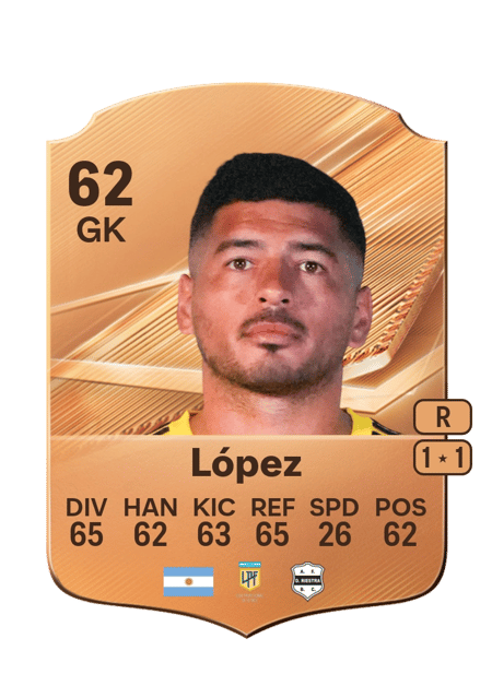 Carte de Iván López