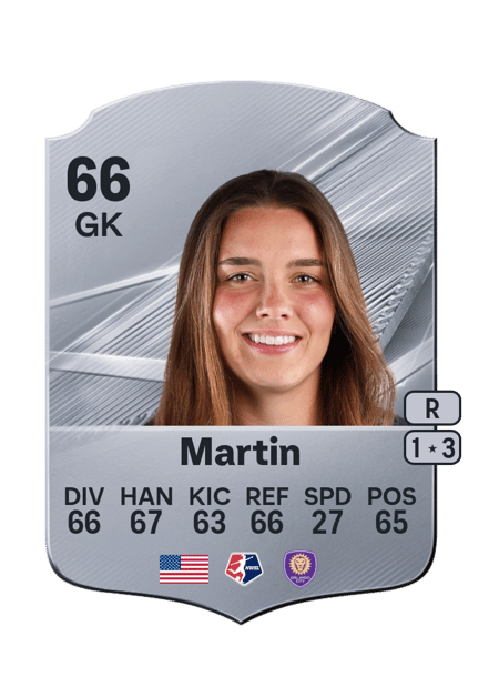 Carte de Cara Martin