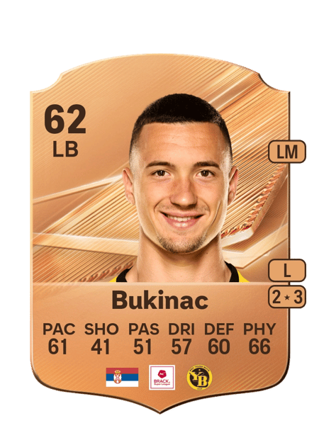 Carte de Stefan Bukinac