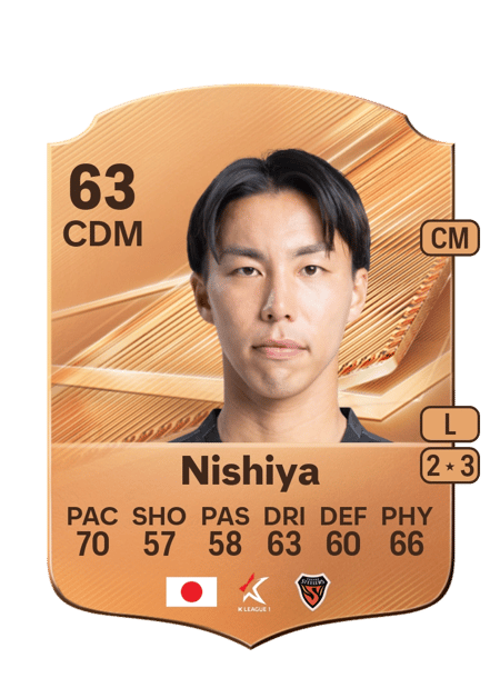Carte de Kento Nishiya