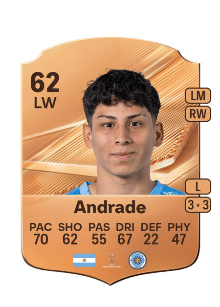 Carte de Luka Andrade