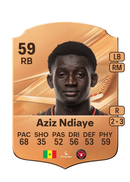 Carte de Abdou Aziz Ndiaye