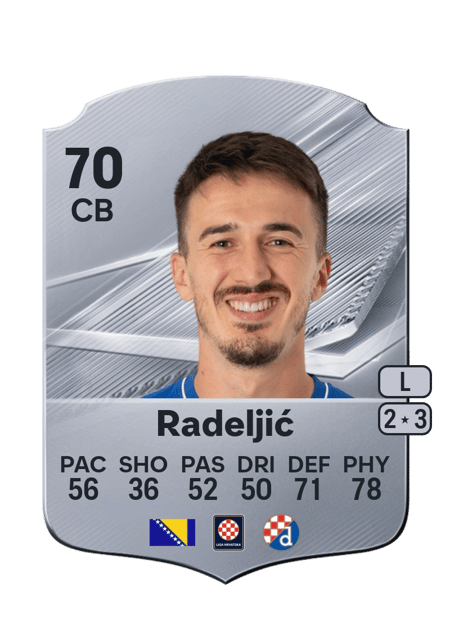 Carte de Stjepan Radeljić