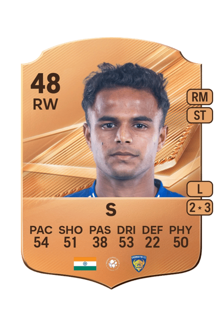 Carte de Vivek S