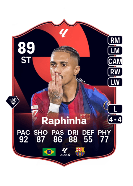 Carte de Raphinha