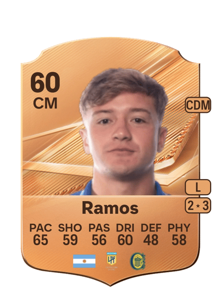 Carte de Lucas Ramos