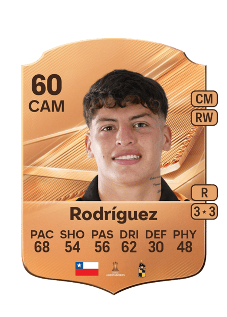Carte de Pablo Rodríguez