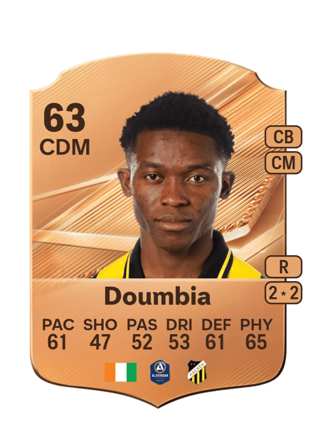 Carte de Abdoulaye Doumbia