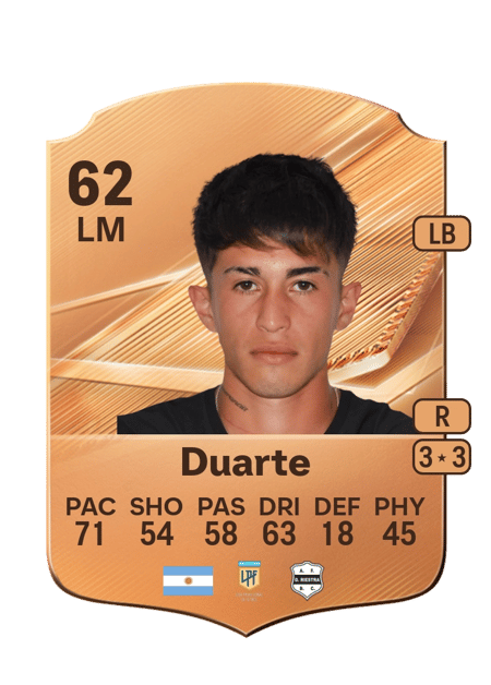 Carte de Lautaro Duarte