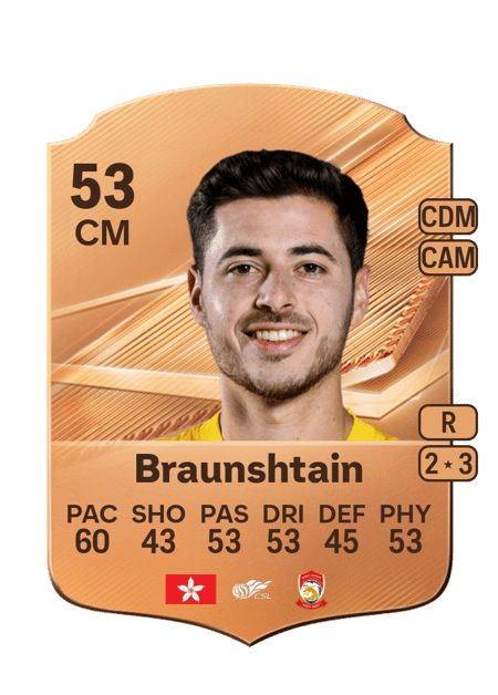 Carte de Barak Braunshtain
