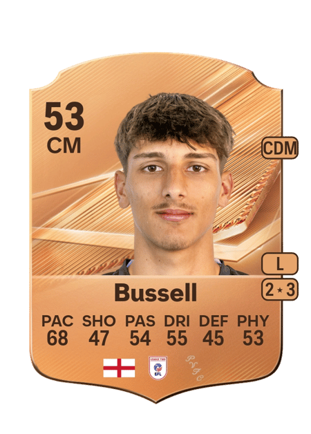 Carte de Charlie Bussell