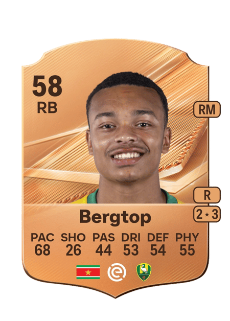 Carte de Sanyika Bergtop