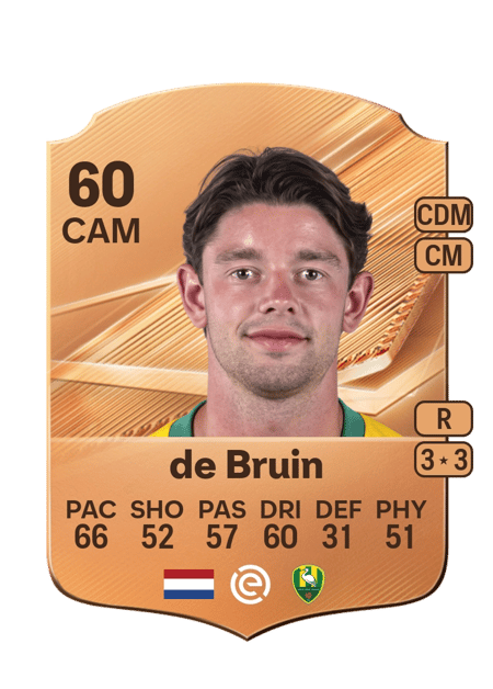 Carte de Finn de Bruin
