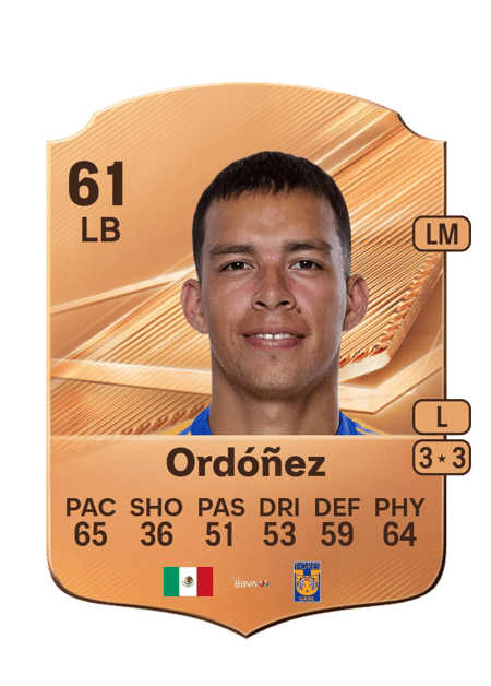 Carte de Fernando Ordóñez